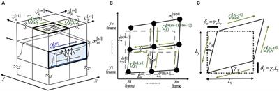 Model-Free Identification of Hysteretic Restoring-Force Characteristic of Multi-Plane and Multi-Story Frame Model With In-Plane Flexible Floor